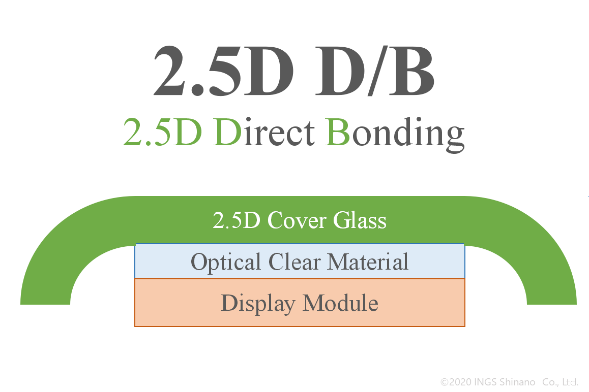 2.5D Direct Bonding