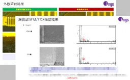 プロセス改善提案