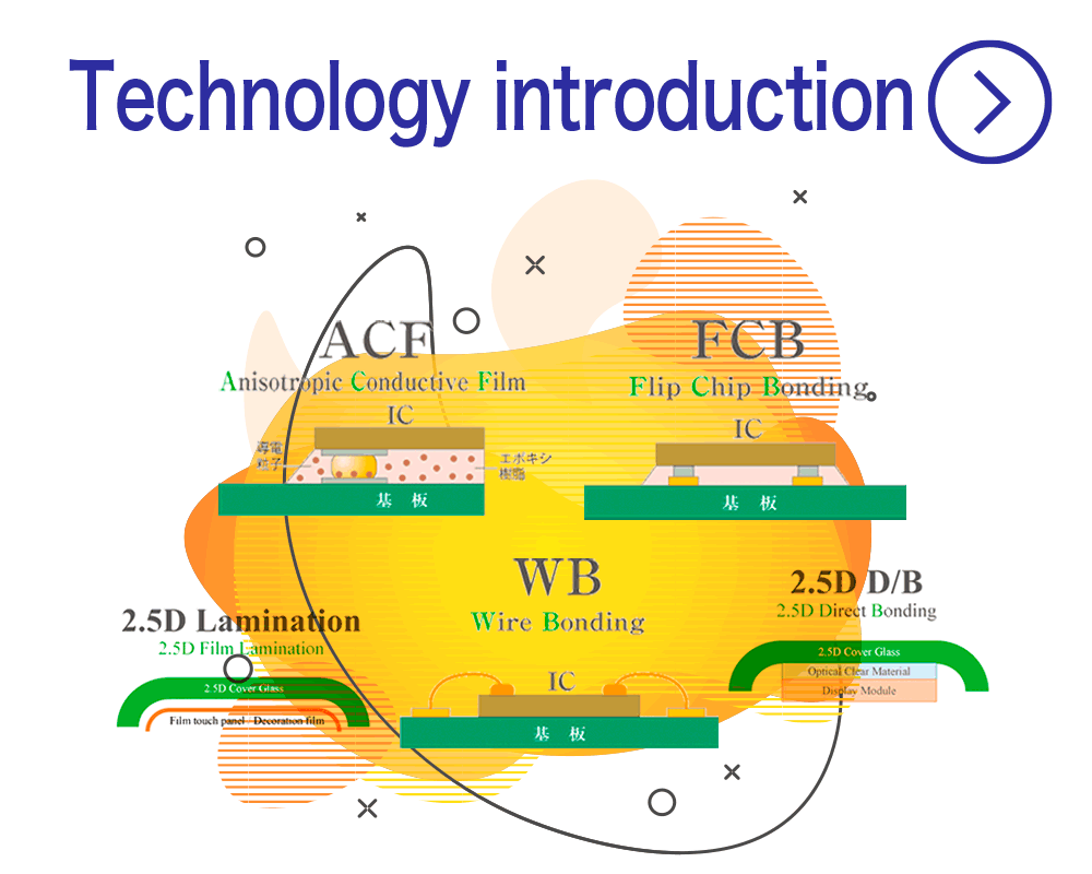Technology introduction